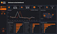 create interactive tableau dashboard and data visualizations