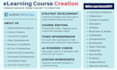 create an interactive elearning video course