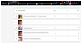 ppc lead content to ad campaigns on meta amazon and tiktok save your time