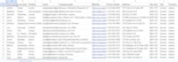 provide targeted b2b lead generation, email list  finder, data collection
