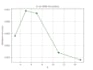 do machine learning projects in python