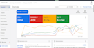 set up and manage your google search ads adwords display PPC campaign