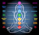 cast a chakra balancing spell