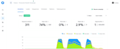 set up instantly and smartlead for cold email marketing
