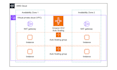 transform your AWS infra with finest devops terraform iac process