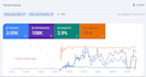 optimize weebly SEO to increase your site traffic