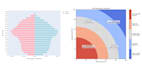 create interactive data visualizations