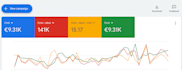manage your google ad campaigns