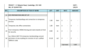 do takeoff, material estimation and bill of quantities
