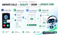 build an ai voice agent or ai receptionist for your business