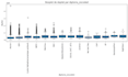 do data analysis visualization and predictive modeling