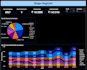 make complex data into actionable insights and visualize in power bi dashboard