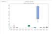 do data cleaning, data science projects in jupyter notebook