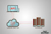 professional backend developer, laravel and API integration