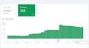 setup google, bing, yendex search console, analytics, setup