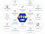 implement your enterprise business on zoho CRM