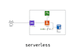 develop node js backend,rest api, aws lambda and serveless