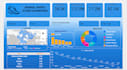 create interactive power bi and excel dashboard for sales analytics