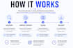 create a professional b2b company presentation