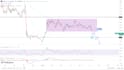 write fundamental and technical analysis of crypto and forex