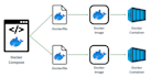 help kubernetes, docker, devops and deploy your application