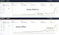 setup and optimize your amazon sponsored ads, amazon ads and amazon PPC campaign