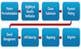 do medical billing charge entry payment posting accout receivables