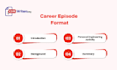 expert cdr career episode writing service
