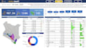 develop power bi dashboards with best practices