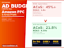 setup and manage amazon ppc campaigns and advertising ads