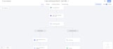 do automate, as a gohigh level expert