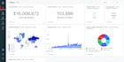 work on databrick, pyspark, sparksql and python