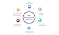 build full stack mern web apps with react, node, and mongodb