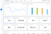 setup and manage google ads adwords ppc campaigns
