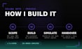 secure solana trading bot, sniper or copy trading tool