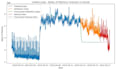 do time series analysis forecasting using sarimax, lstm, gru in python and r