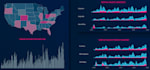create interactive tableau, power bi or looker dashboards