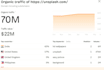 build most powerful contextual web 2 0 and  high da90 profile backlinks
