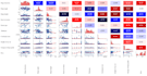 do data visualization, prediction, analysis, matplotlib, and pandas in python
