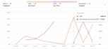 setup and optimize amazon PPC campaign amazon PPC ads campaign