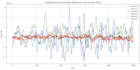 do machine learning and data science projects using python