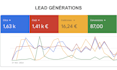 create and manage your google ads campaigns in francais or english