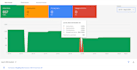 create fix and reactivate your google merchant from any suspension