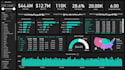 create design powerbi dashboard and data visualization
