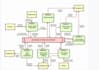 design any uml class, usecase, erd, flowchat diagram and srs