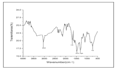 do compound analysis uv vis ftir gcms xrd and hplc spectroscopy