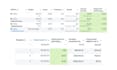 be your facebook meta ads pro campaign manager