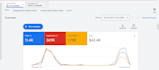 google ads adwords ppc campaign, search ads, display ads