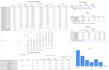 do data analysis with spss, amos, smartpls, stata, or, r