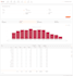setup your affiliate program on awin, shareasale, clickbank